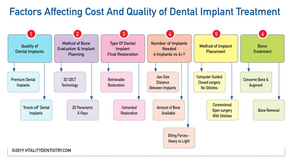 Cost of Dental Implants